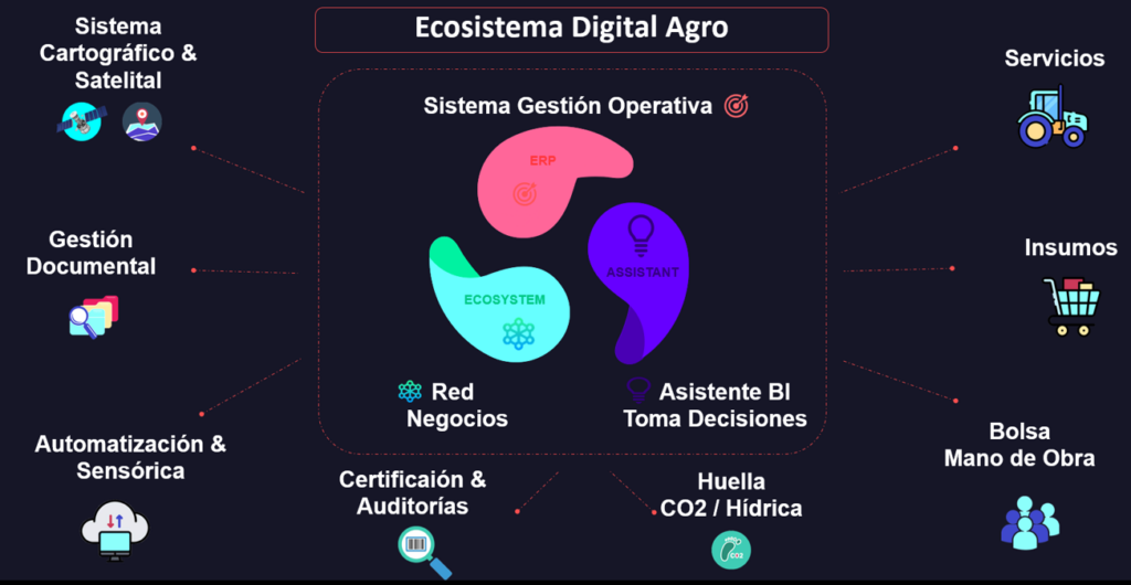 ecosistema agro oasis