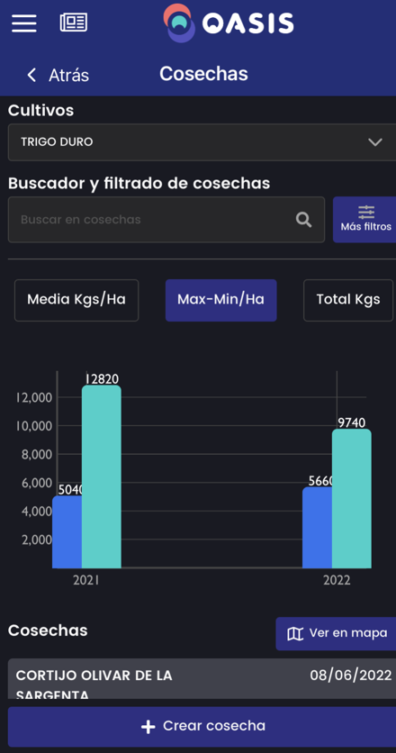 control de costes agricolas